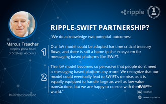 Ripple XRP